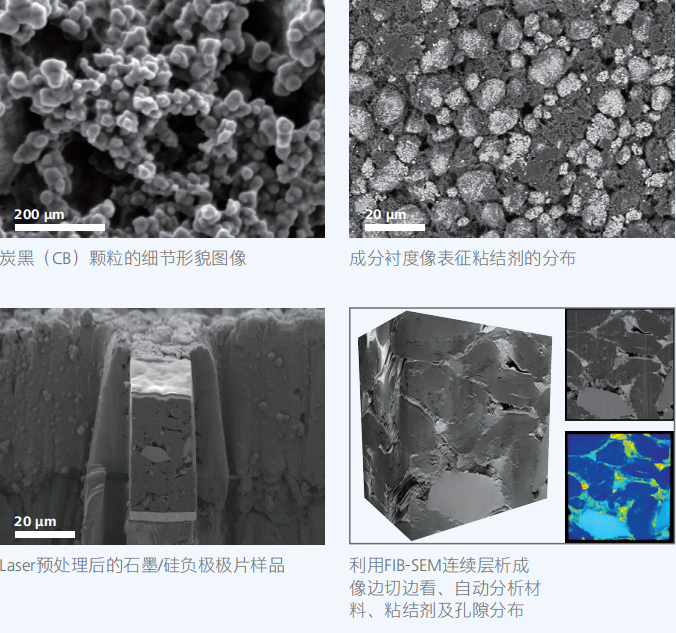 蔡司扫描电镜助力锂电池研究
